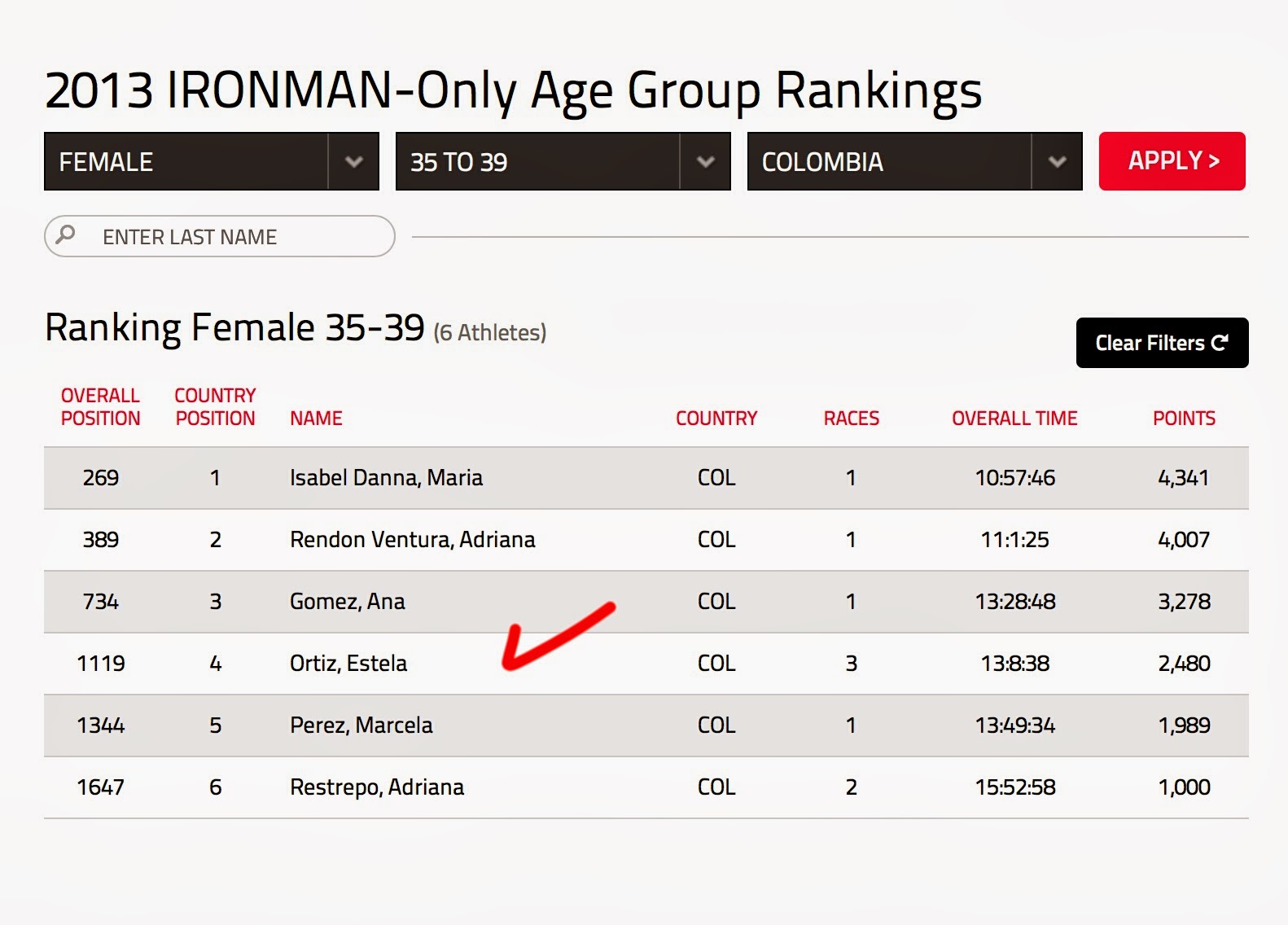 MY RESULTS OF 2013 COLOMBIA FULL IRONMAN AND 70.3 IRONMAN AGE GROUP RANKINGS