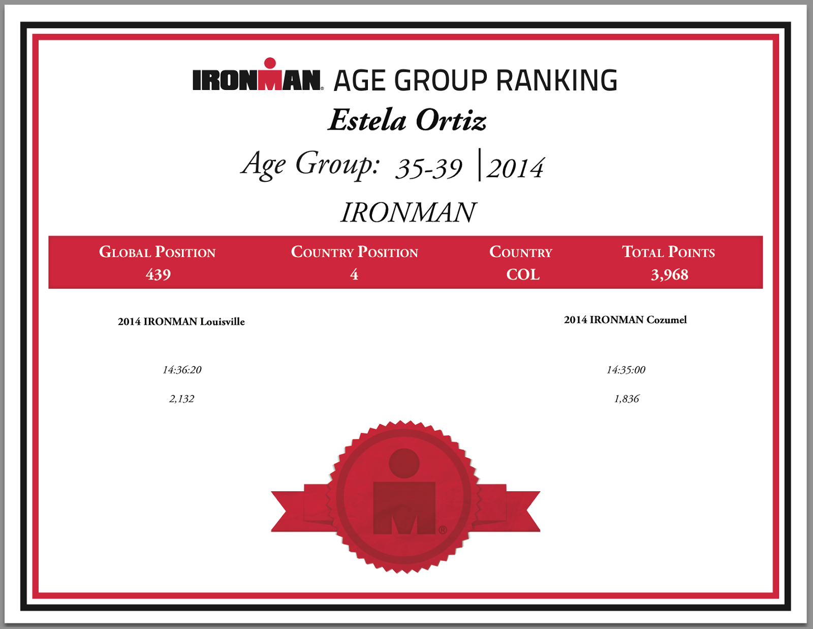 IRONSOUL IS 2013 & 2014 IRONMAN ALL WORLD ATHLETE.